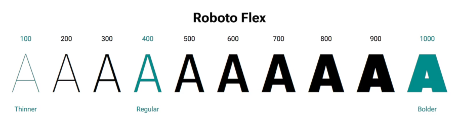 variable-fonts-einbinden